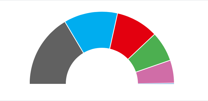 Bundestagswahl 2025  auf Sylt